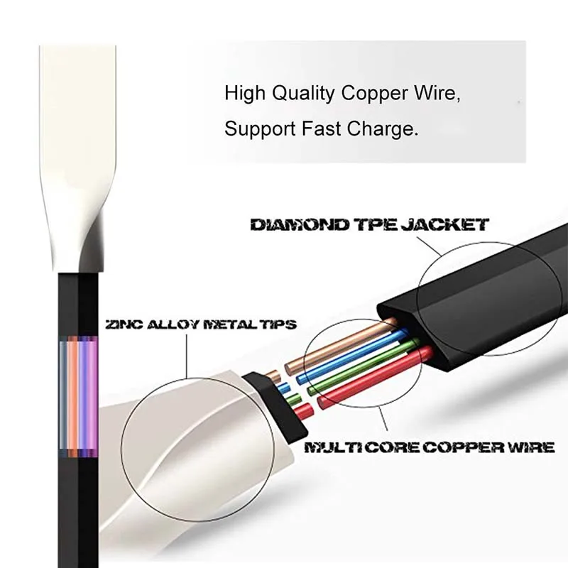 Universal Micro USB Fast Cell Phone Charging Data Sync Charger Cable Lead  for Samsung Xiaomi Huawei LG Android Tablet